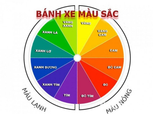 Muốn tìm phòng đơn ạ