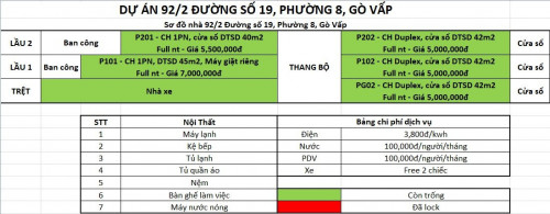 Chính chủ Cho Thuê Full NT CHDV Ngay  Công Viên Làng Hoa, Gò Vấp. Giá 5 Triệu