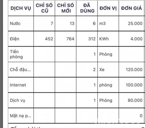 PASS Phòng Trọ Có thể chuyển vô ở liền